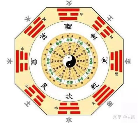 道教 八卦|在道教宫观中常见“八卦”图像，八卦和道教有什么关系？